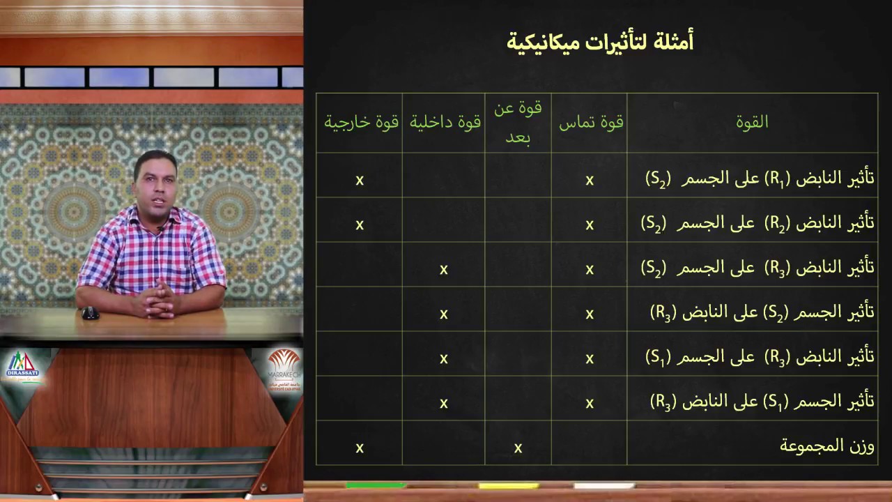 1. 2. أمثلة لتأثيرات ميكانيكية