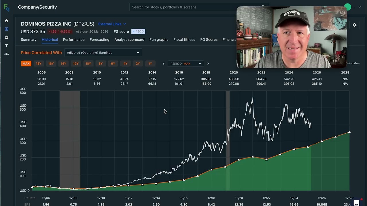 Мультипликатор акций Dominos Pizza снижается. Когда стоит покупать? $DPZ