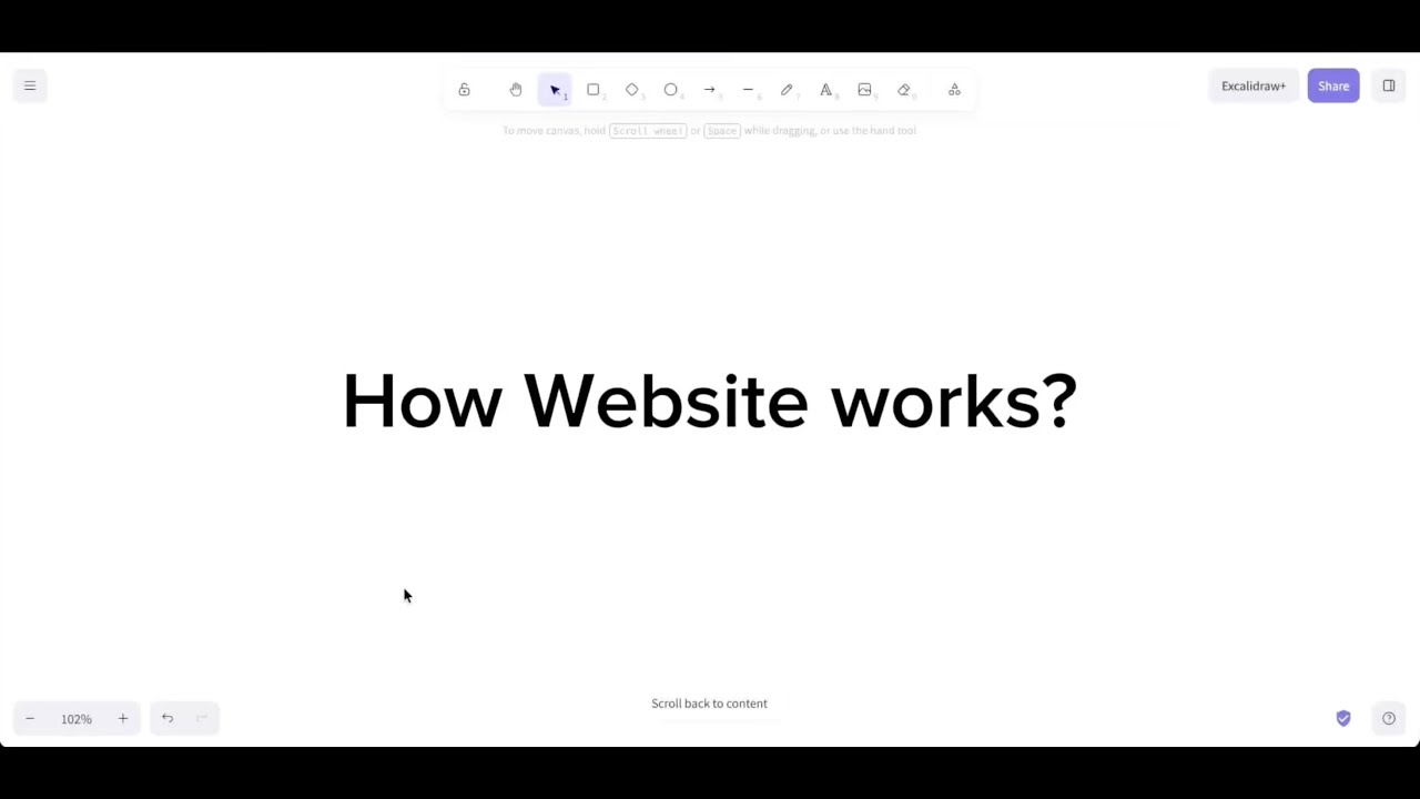 What Actually Happens When You Type a URL? | DNS, HTTP, Browser & Rendering Explained