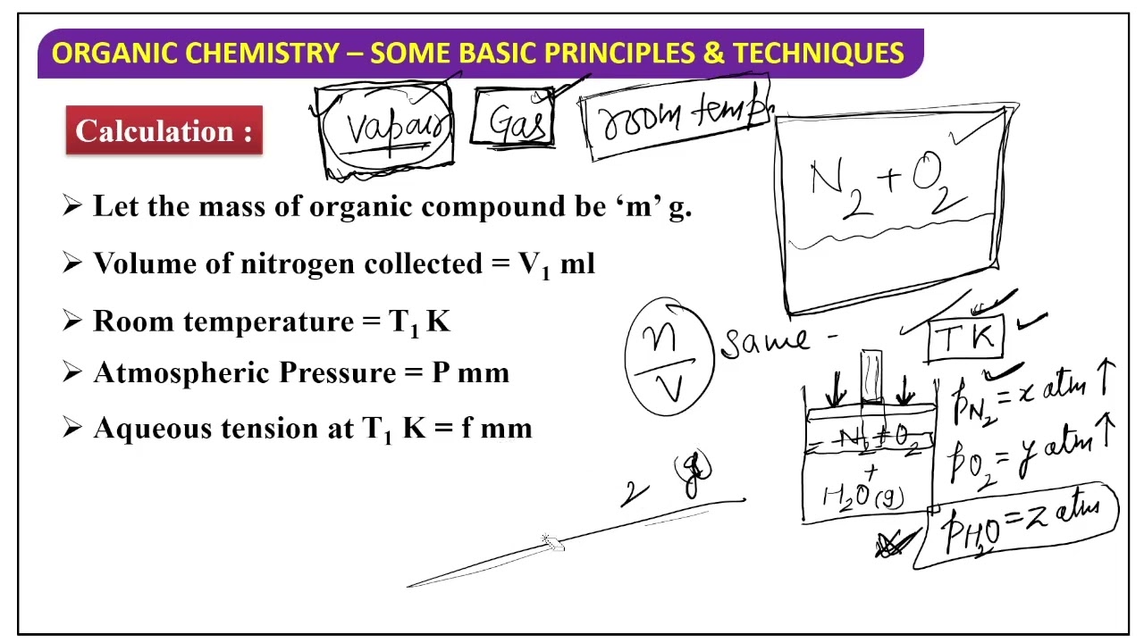 What is the Dumas Method for ESTIMATING NITROGEN / class 11 / Ch. 8