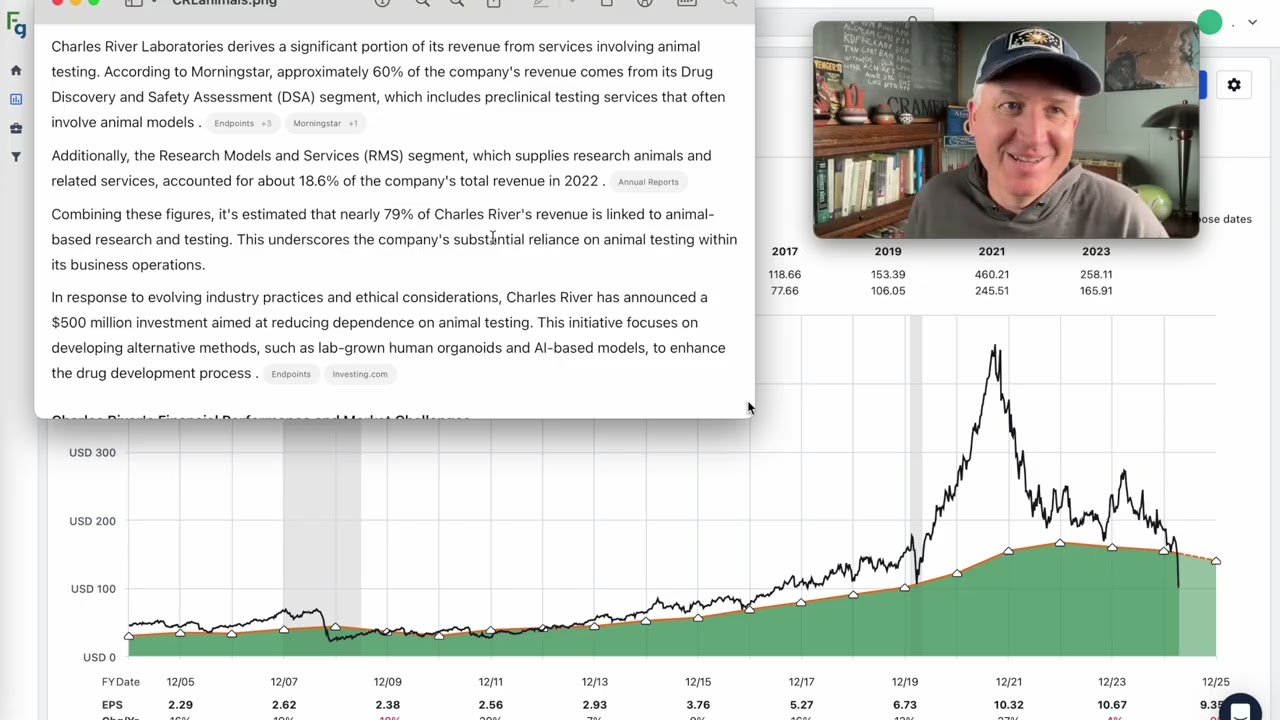 Charles River Lab Stock Is -80% Off It's High. Is It A Buy? $CRL