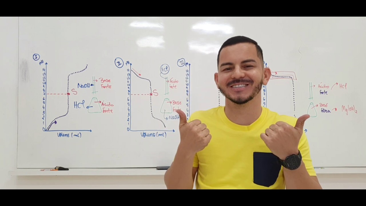 Curvas de Titulação - Química Analítica - Prof. Marcinho Lima