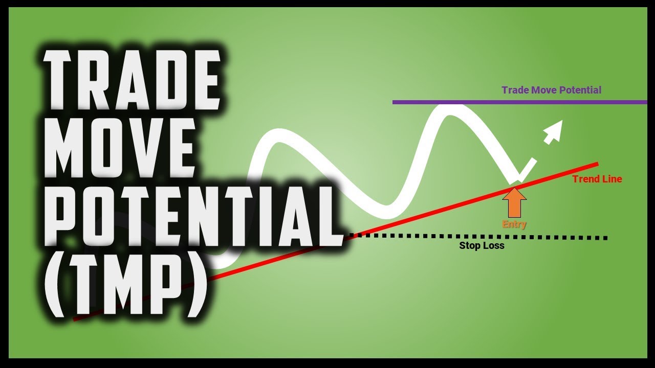 Trade Move Potential - TMP (Assessing Your Risk:Reward)