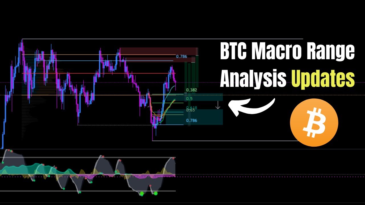 My Plans For Bitcoin Have Changed! (Macro Range Analysis Updates)