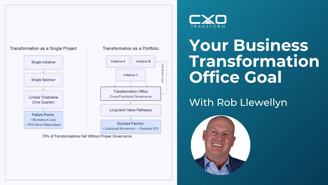 Transformation Offices: The Missing Piece in Enterprise Strategy