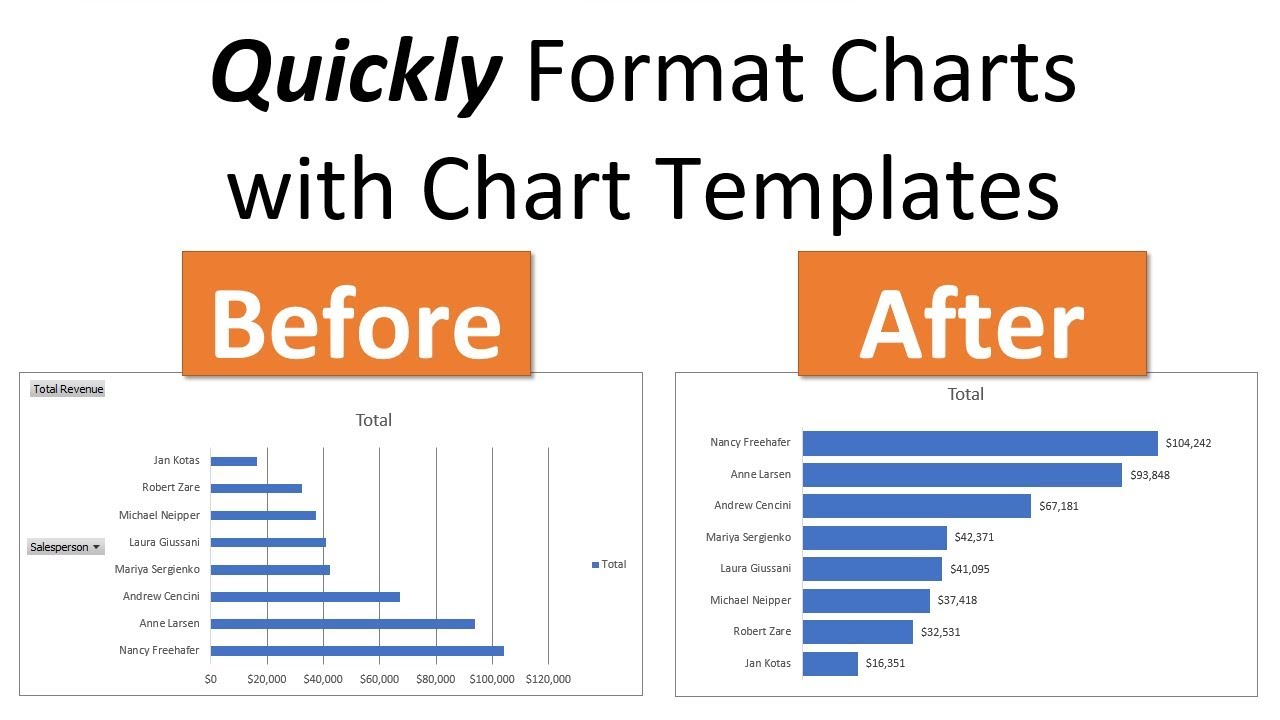 How to Create Chart Templates for Default Chart Formatting in Excel