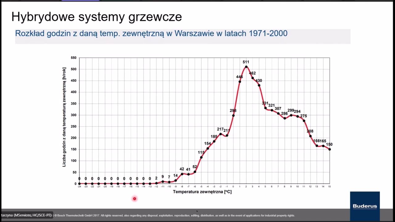 [Webinar] Hybrydowe systemy grzewcze. Systemy klimatyzacyjne w obiektach handlowych