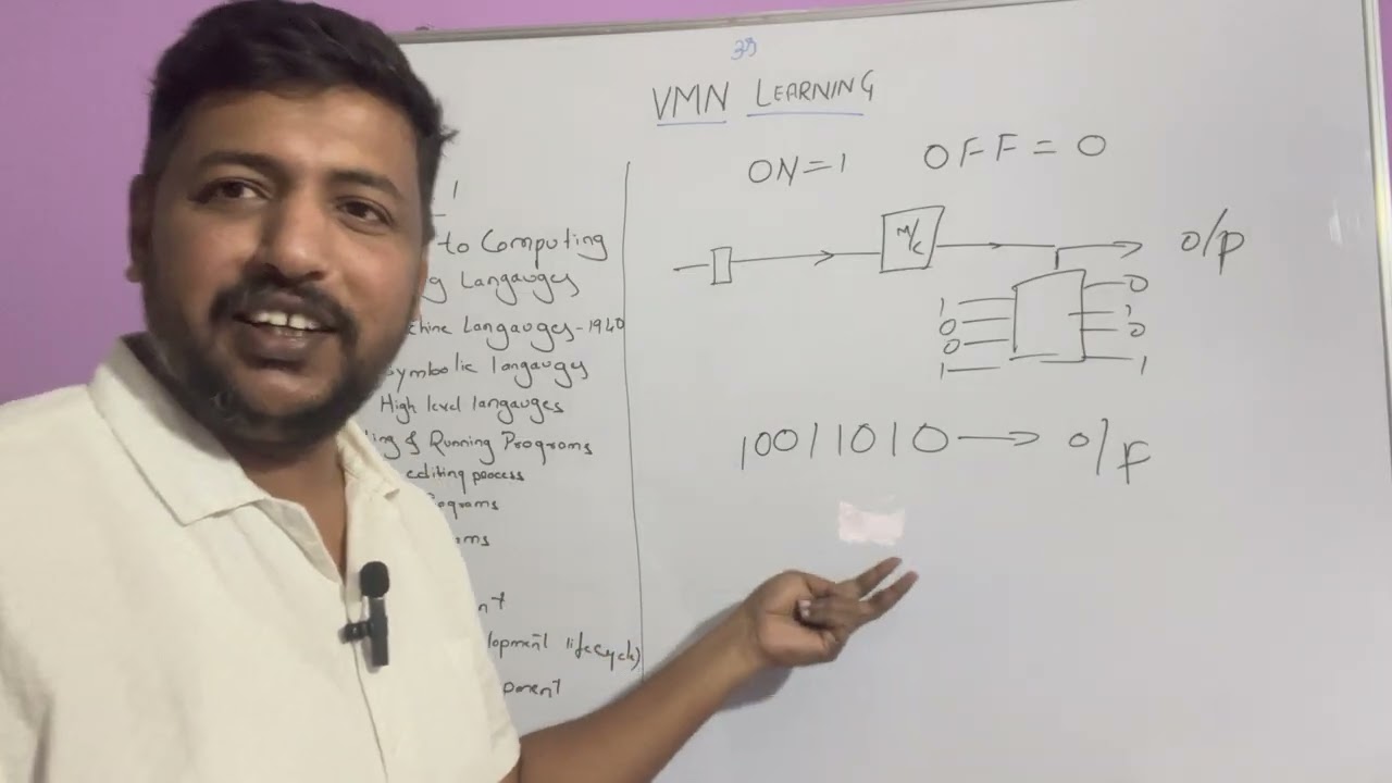 VTU Programming in C Introduction to Computing