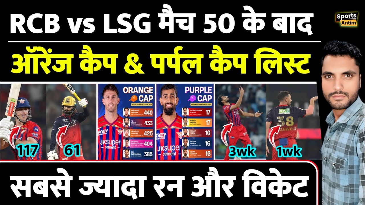 RCB vs LSG मैच 50 के बाद Orange Cap & Purple Cap | Orange Cap List IPL 2026 |