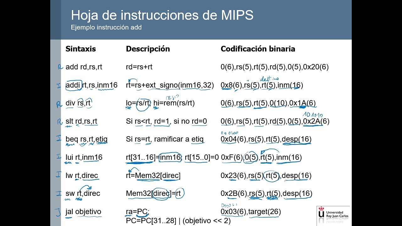 Sintaxis, descripción y codificación binaria de instrucciones MIPS en hoja chuleta (cheatsheet)