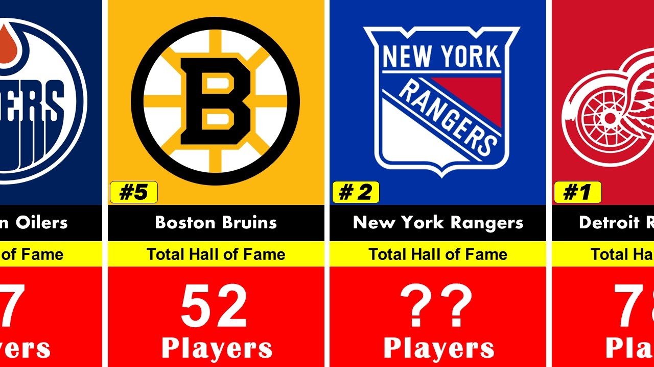 NHL Teams Ranked by Total Hall of Fame Players (All-Time)