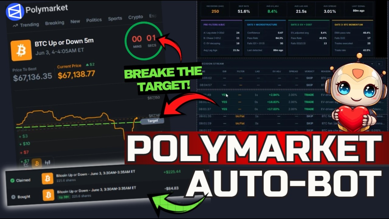 Лучший бот для Polymarket 2026 | 5-минутная стратегия автоторговли BTC | Реальные результаты на р...