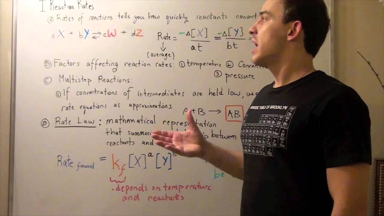 Reaction Rates and Rate Law