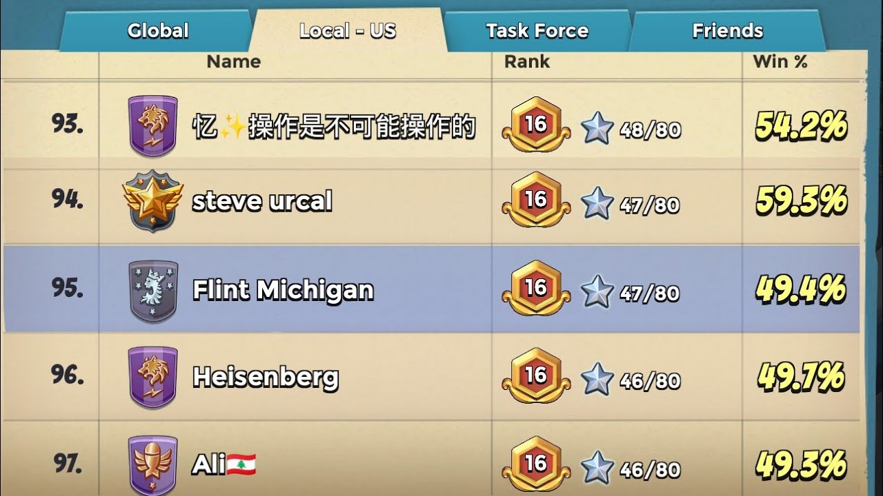 Pushing 4 Rank 17 - Boom Beach Warships season 85
