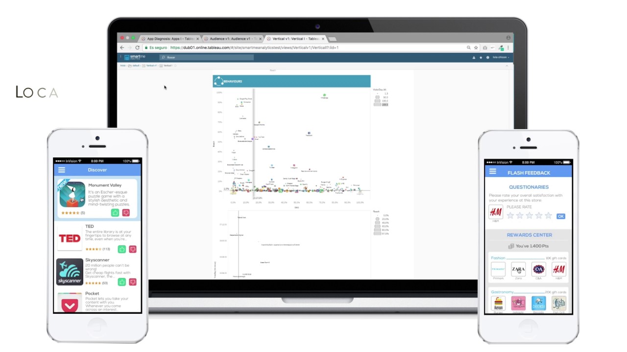Smartme Analytics