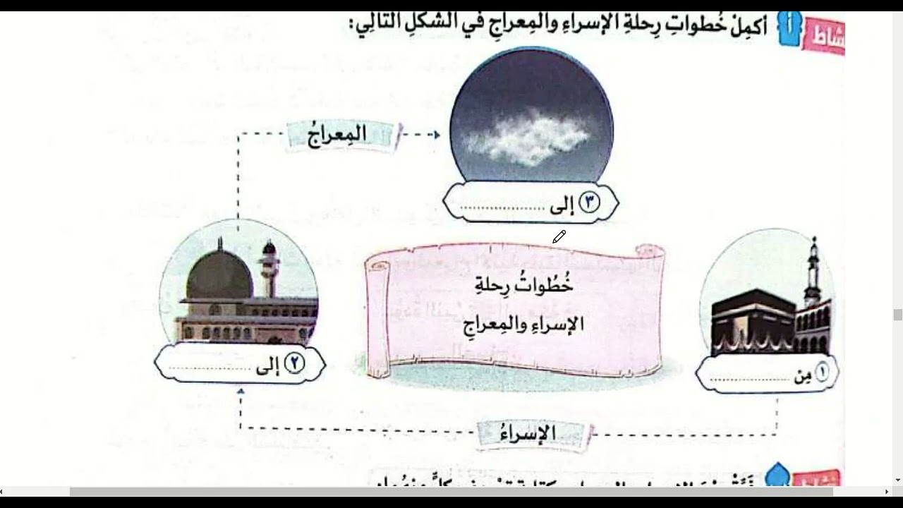 رحلة الإسراء والمعراج \ دين للصف الرابع الابتدائي \ الترم الثاني \ المحور الرابع \ السير والشخصيات
