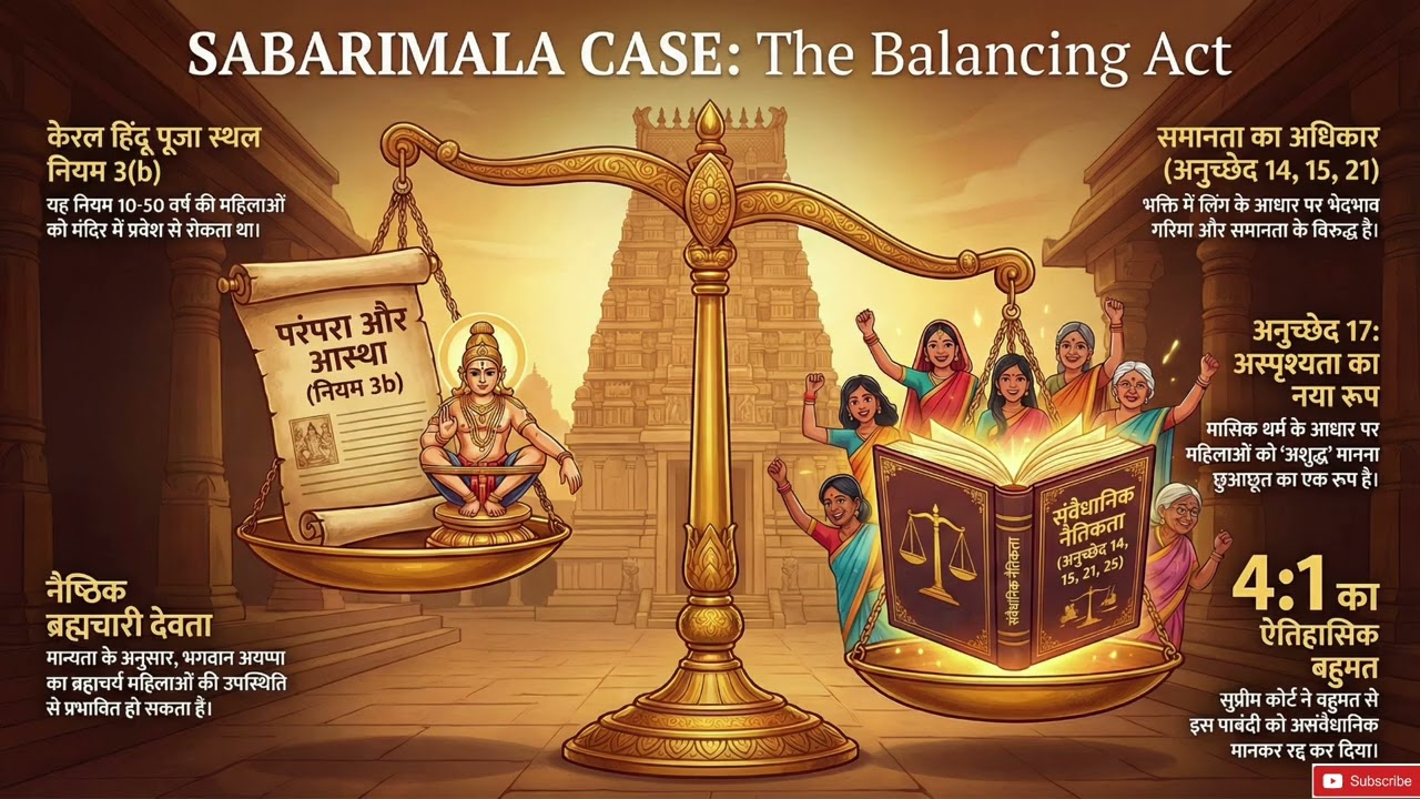 Indian Young Lawyers Association v. State of Kerala | Landmark Judgment | Sabarimala Verdict 2018