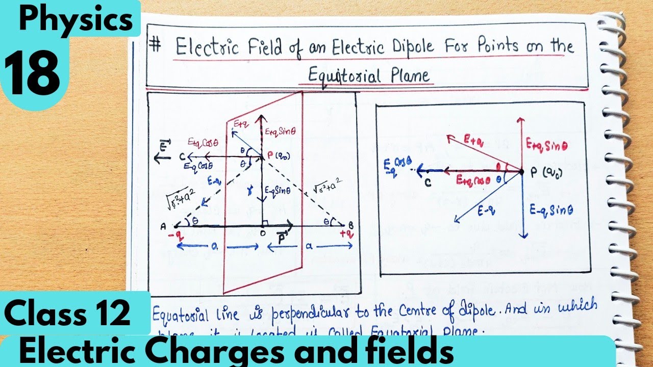 18) Electric field of a dipole on an equatorial plane| Electric Charges and Fields| Class12 Physics