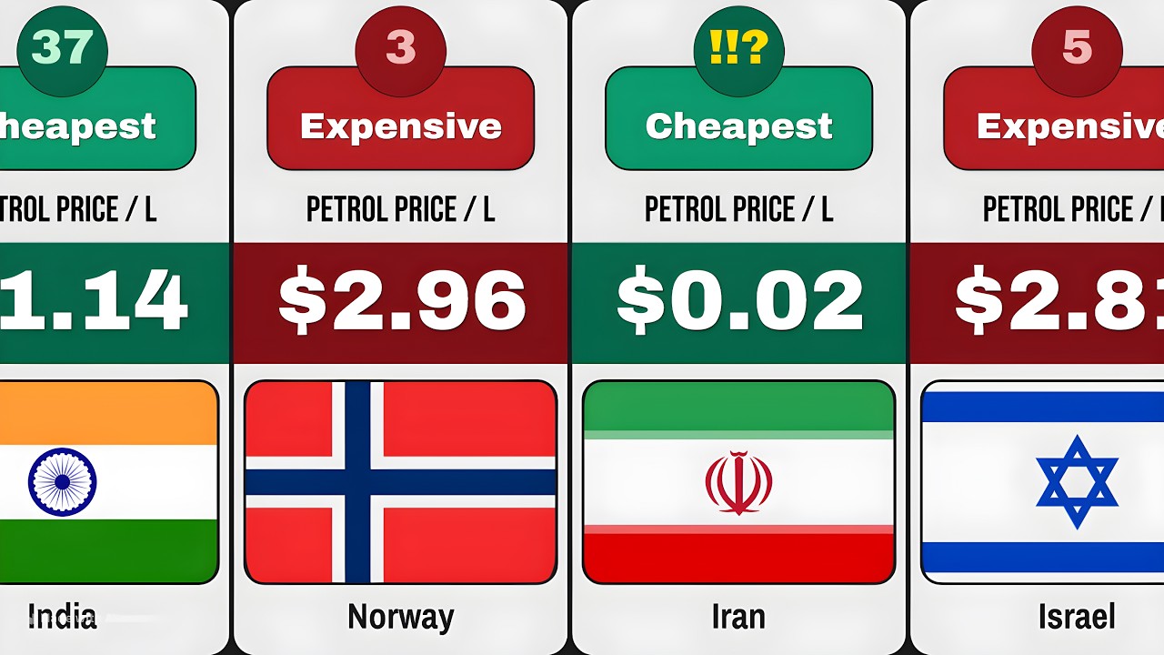 Petrol Prices by Country 2026 &mdash; Cheapest vs Most Expensive! ⛽🌍