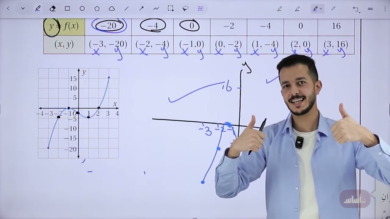 اقترانات كثيرات الحدود (2) || 2010 الدرس الاول الاستاذ فهد السلامه