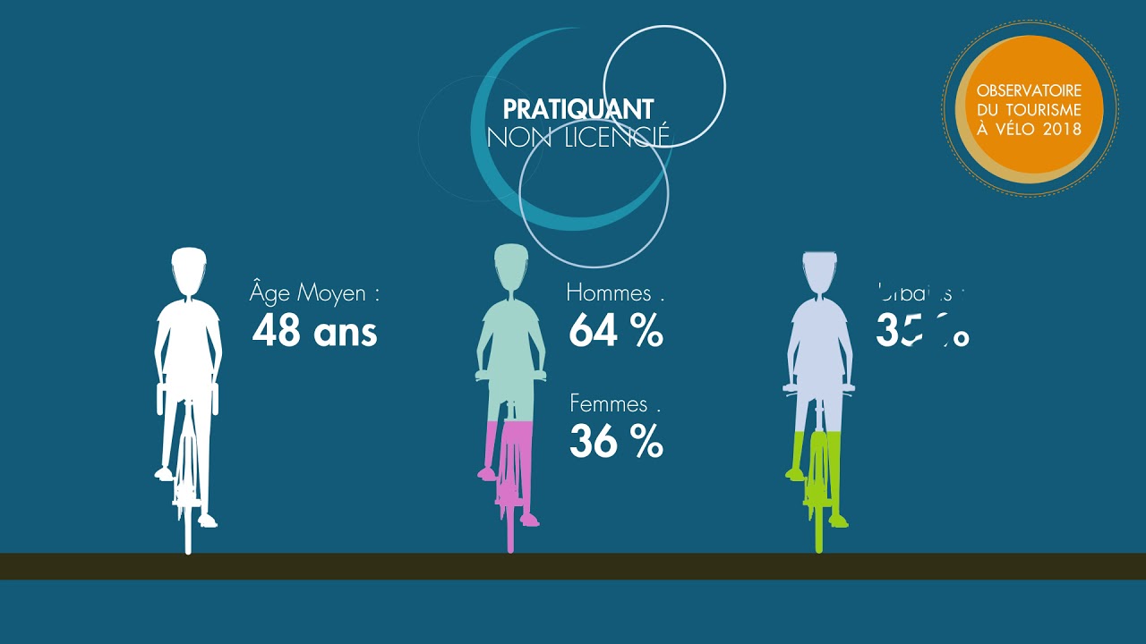 La Fédération française de cyclotourisme vous présente sa nouvelle identité visuelle  !