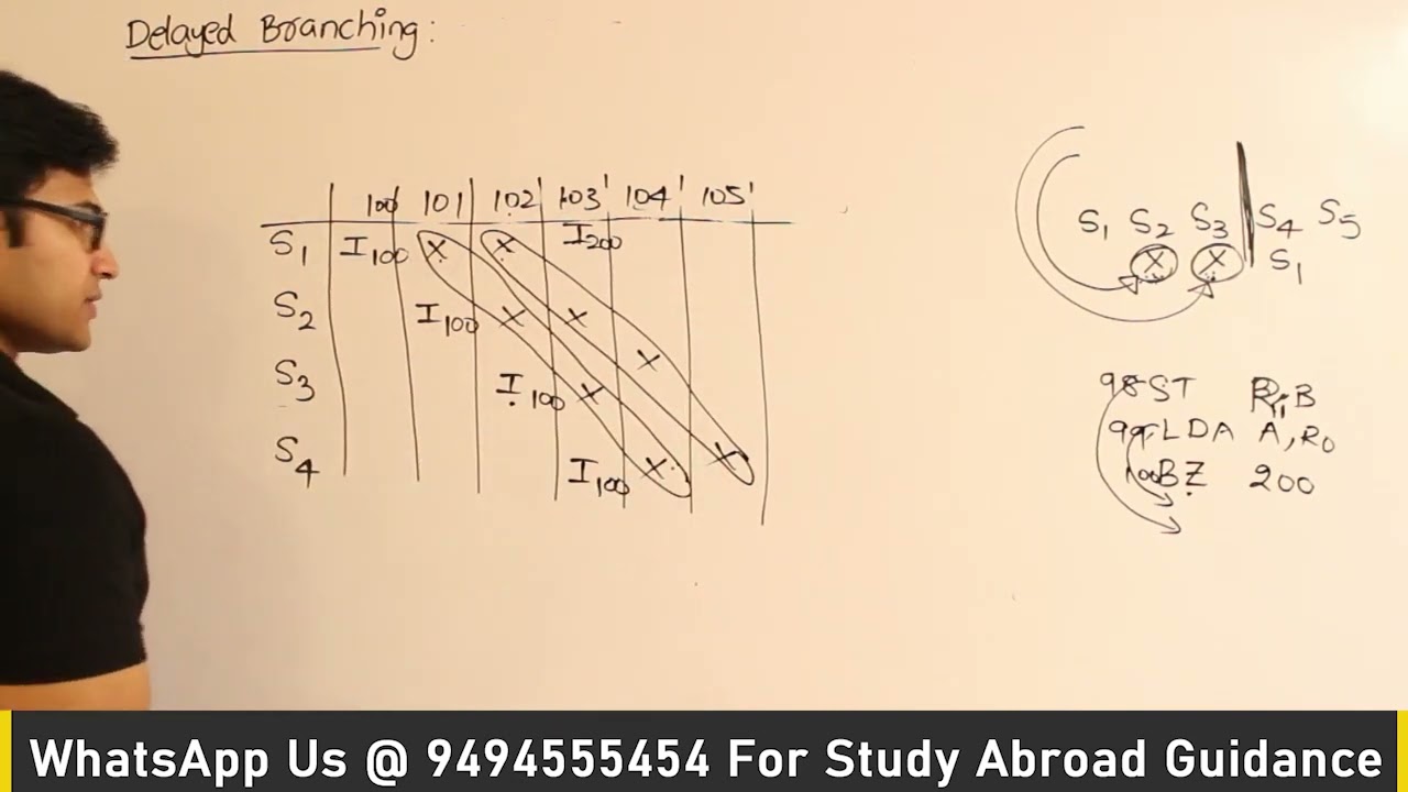 COA | Pipelining | Delayed Branching | Ravindrababu Ravula | Free GATE CS Classes