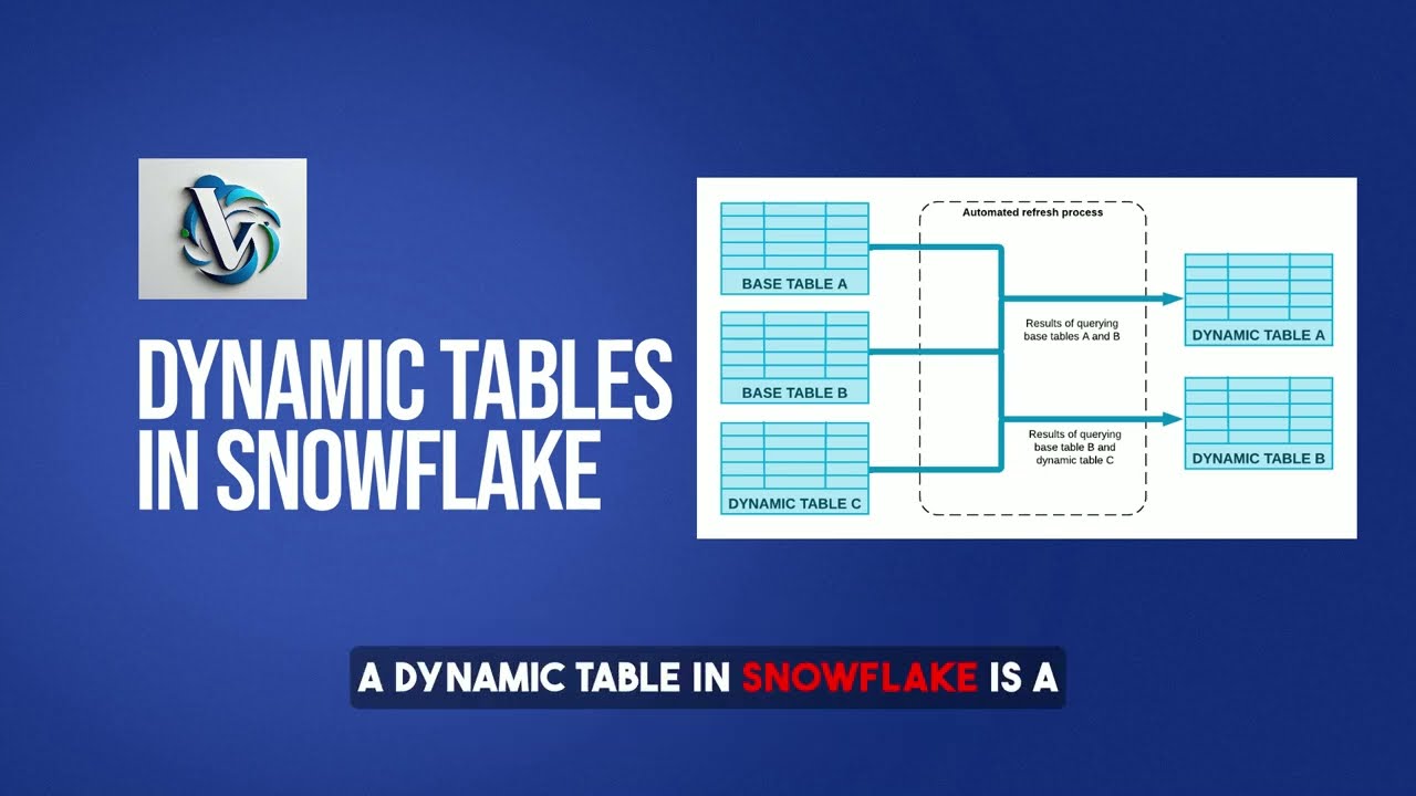 Unlocking Dynamic Tables in Snowflake
