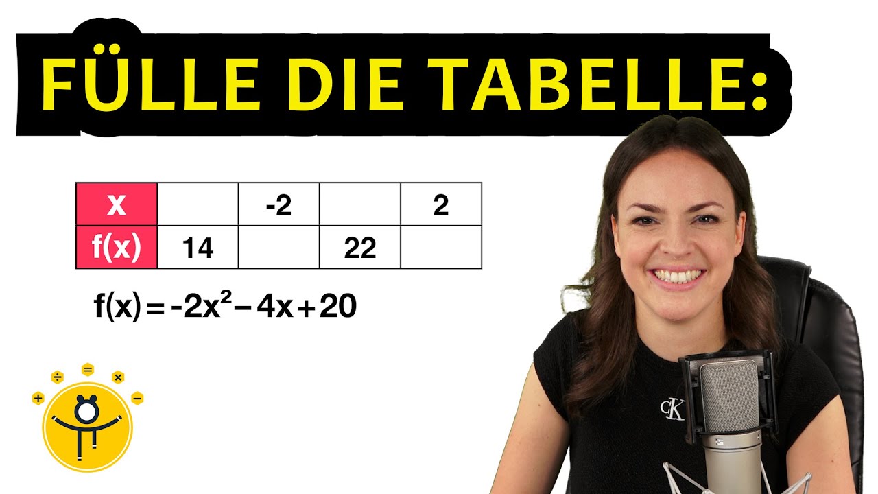 Hausaufgabe: Fülle die Tabelle aus – Quadratische Funktionen