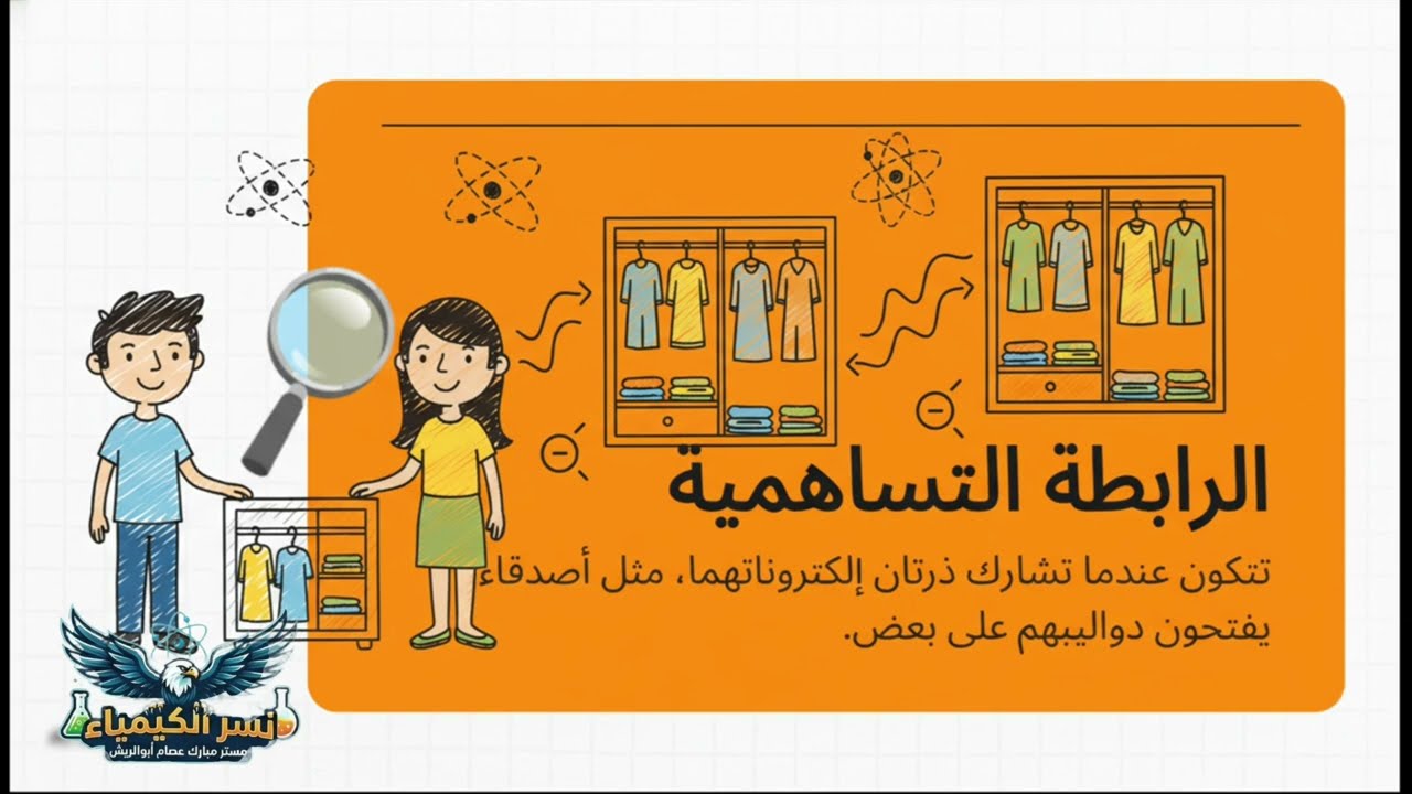 كيمياء تانية ثانوي الترم التاني 2026💥تلخيص للدرس الأول💥بطريقة النسر🦅