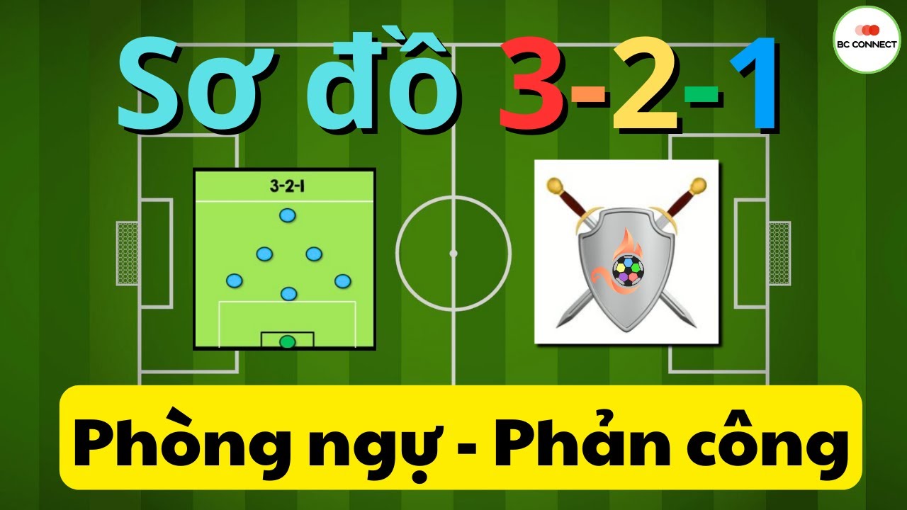 CÁCH VẬN HÀNH SƠ ĐỒ 3-2-1 | BÓNG ĐÁ SÂN  7 | Trung Tâm FIREBALL