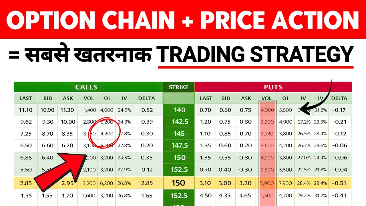 99% Traders Ignore This Strategy | Option Chain + Price Action Explained | Option Trading Strategy