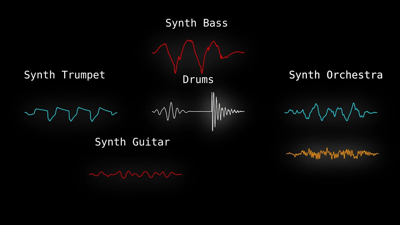 Castlevania: Harmony of Dissonance - Successor of Fate (synthesizer arrangement)