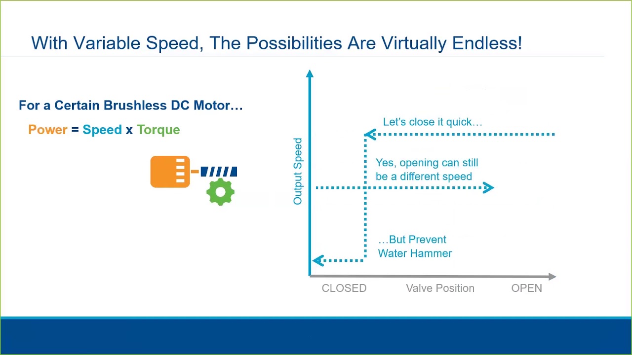 Part 7 of 10 Introduction to Variable Speed in Electric Actuation