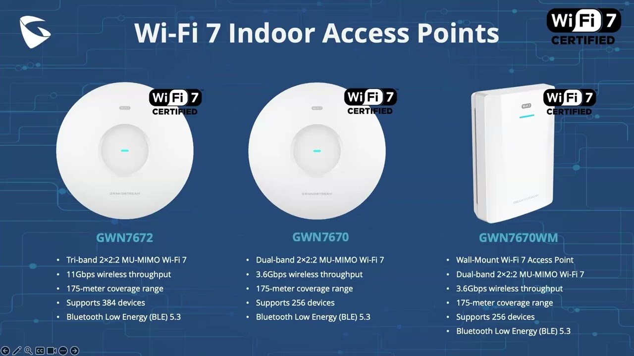 От Wi-Fi к проводному интернету: серия Grandstream GWN, которая объединяет всё