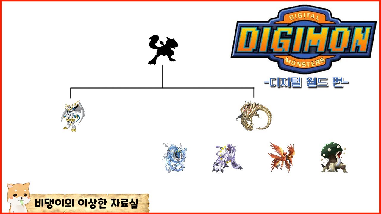 전설의 디지몬 족보 4분 40초 만에 알아보기 [디지털 월드 편]