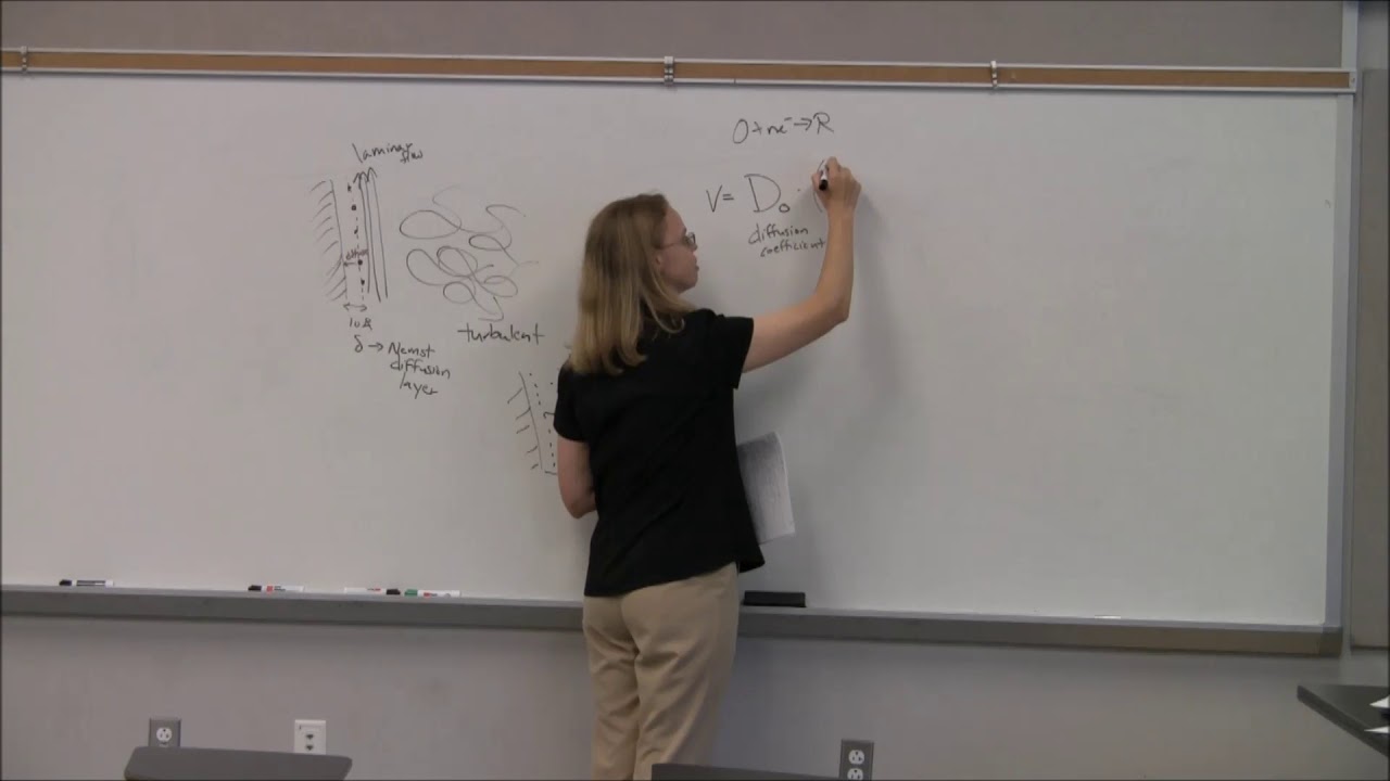 Fundamental electrochemistry: Part 12 Mass transfer and Nernst-Planck equation