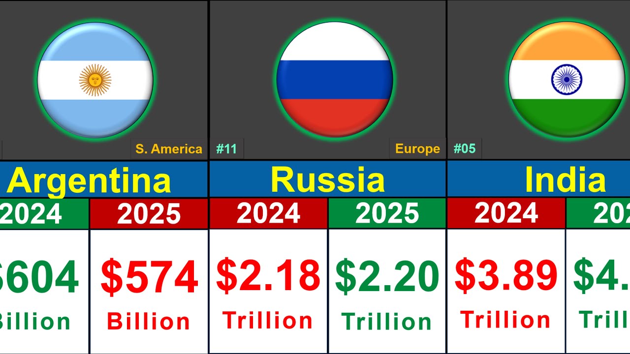 World's Most Powerful Economies | GDP Comparison 2024-2025 | Global Rank