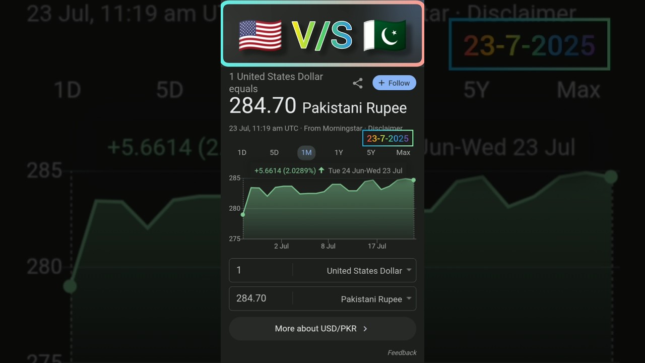 🇺🇸 1 US Dollar =⚠️  Pakistani Rupee 🇵🇰 | USD to PKR Currency Comparison 2025 📊 #usa #pakistan
