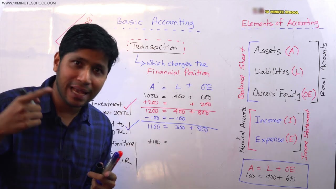 Lecture 03: Basic Accounting: Transaction and Accounting Equation (লেনদেন ও হিসাব সমীকরণ)