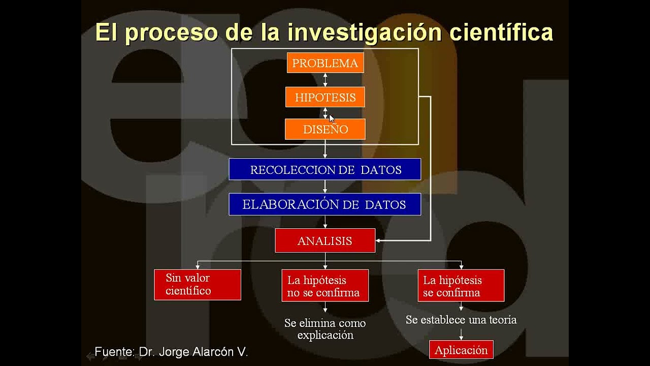 Estadistica -Parte 1 | Curso Residentado Médico - Salud Pública