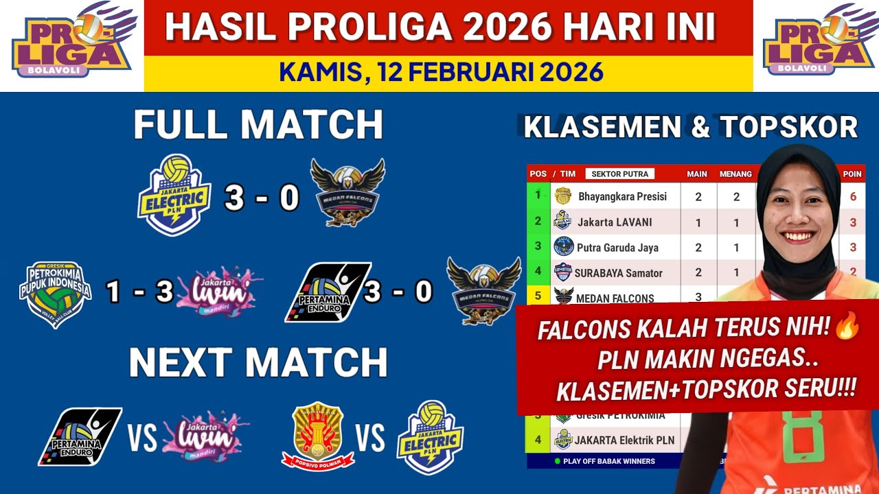 Hasil Proliga 2026 hari ini- Elektrik PLN vs Medan Falcons - Klasemen terbaru & TopSkor Megawati