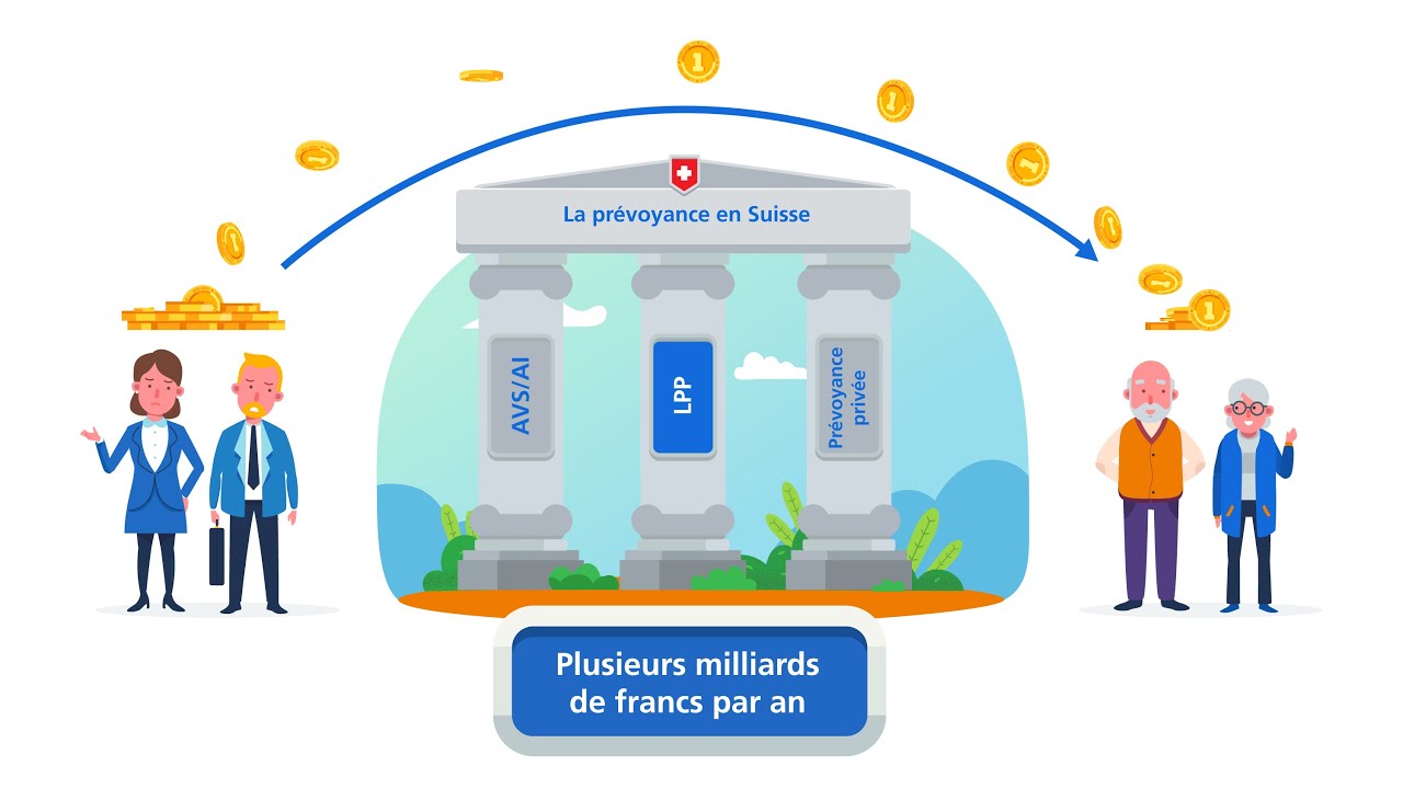 Redistribution injuste dans le 2e pilier