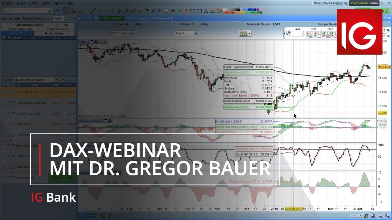 DAX: Fundamentale Zusammenh&auml;nge und charttechnische Strategien