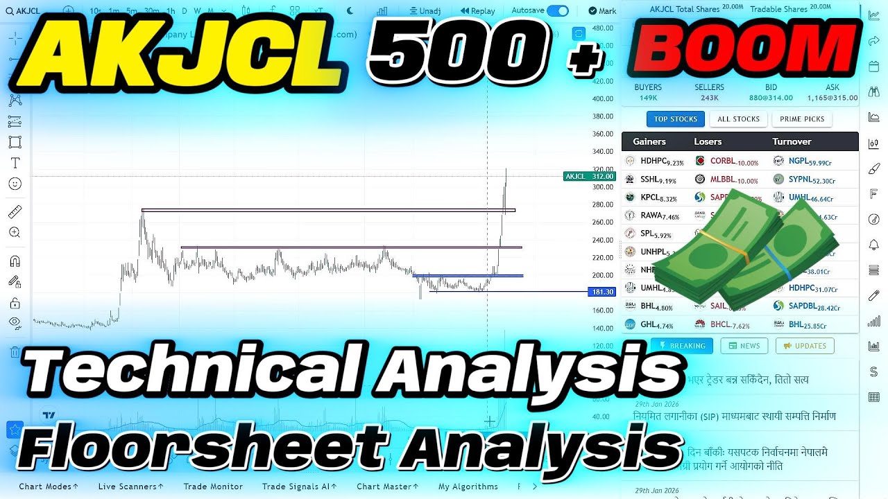 AKJCL Technical & Floorsheet Analysis In Detail 