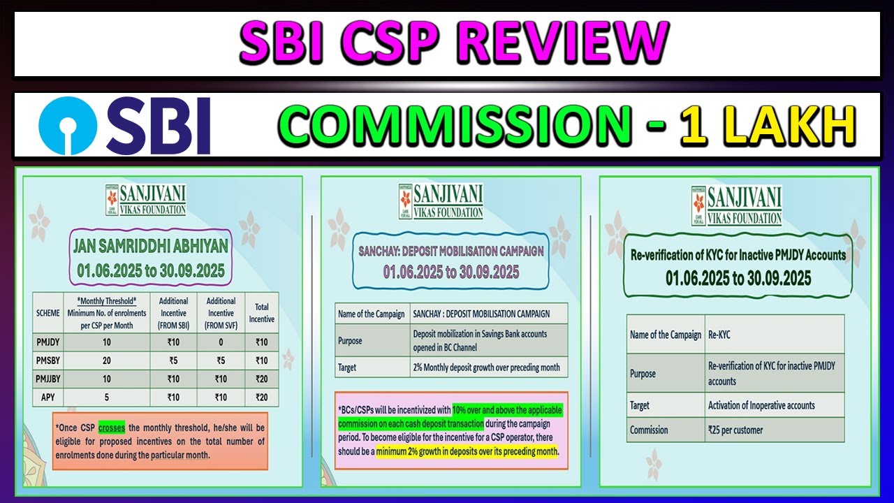 REVIEW - SBI CSP COMMISSION PART - 2 2025