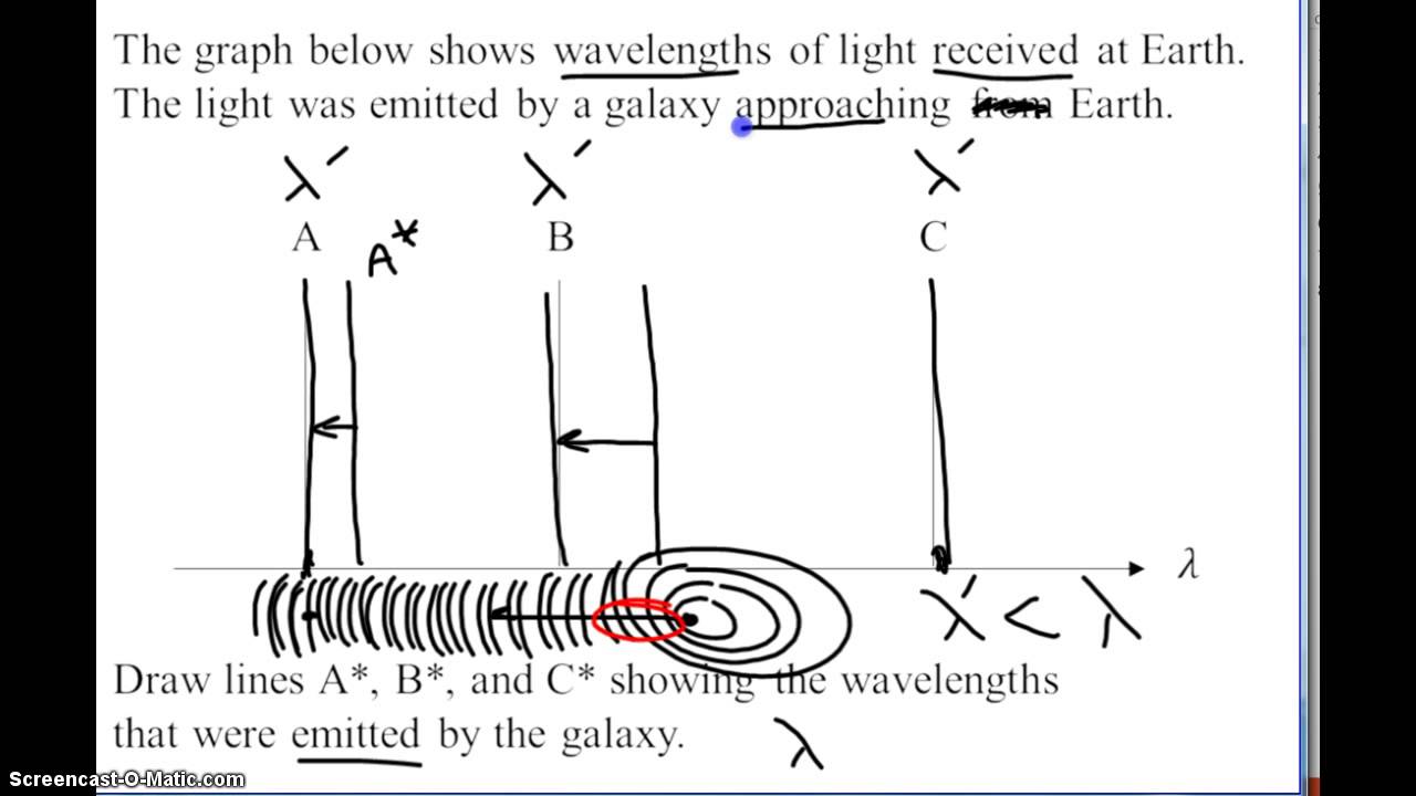 Doppler Effect Problems