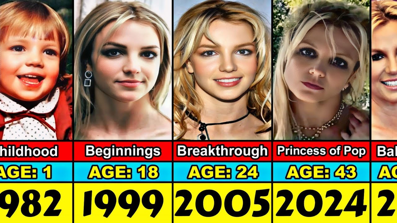 Britney Spears Transformation From 1 to 43 Year Old