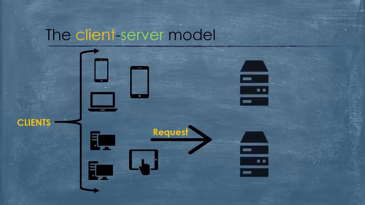 Il modello Client Server