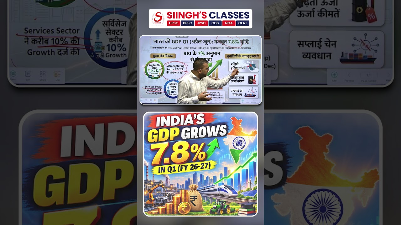India GDP Growth Hits 7.8%! | Q1 FY 2026-27 Explained | Economy Current Affairs