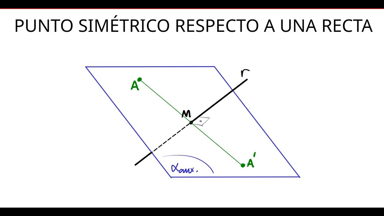 Geometría en R3: Punto simétrico respecto a una recta.